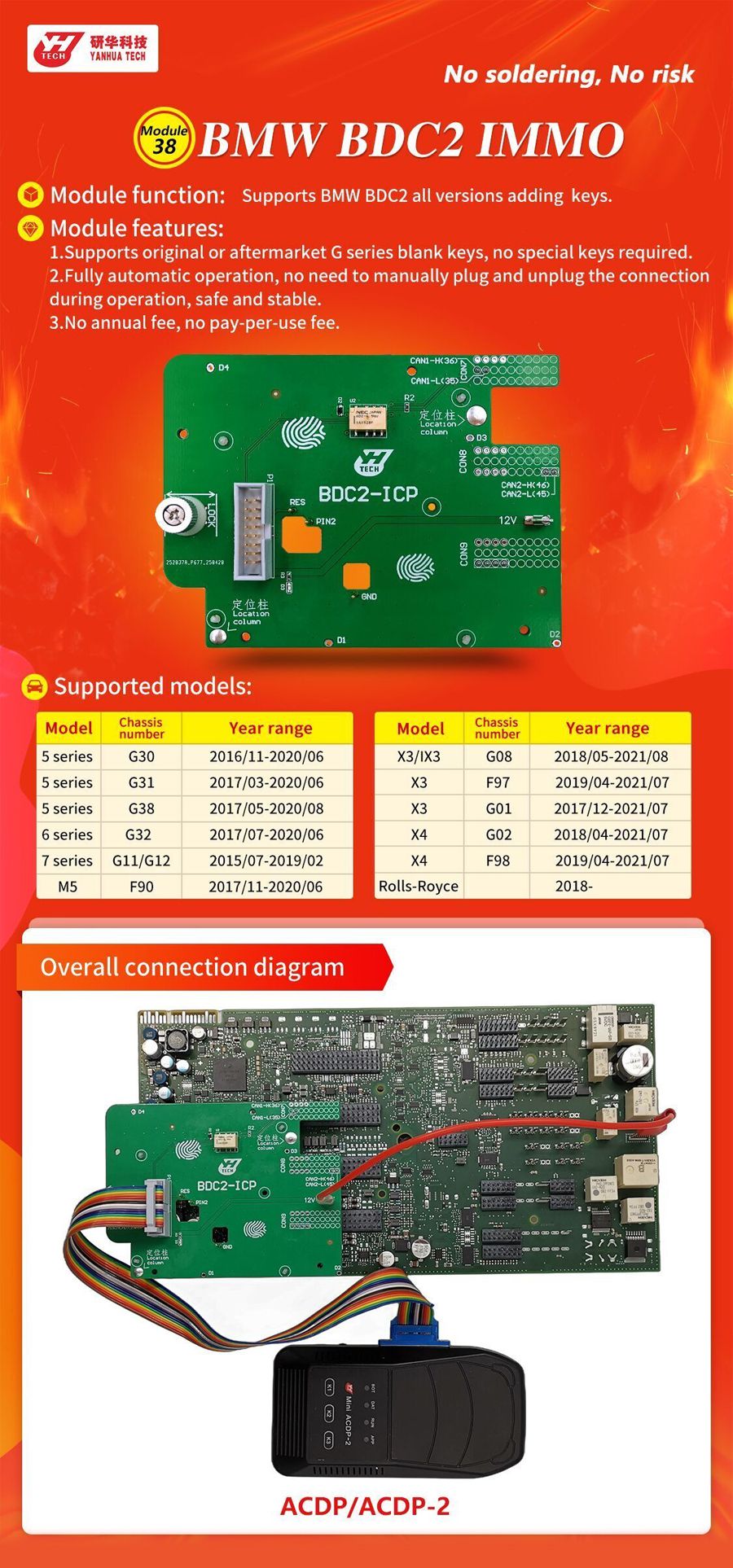 Yanhua Mini ACDP-2 Módulo 38 para BMW BDC2 IMMO